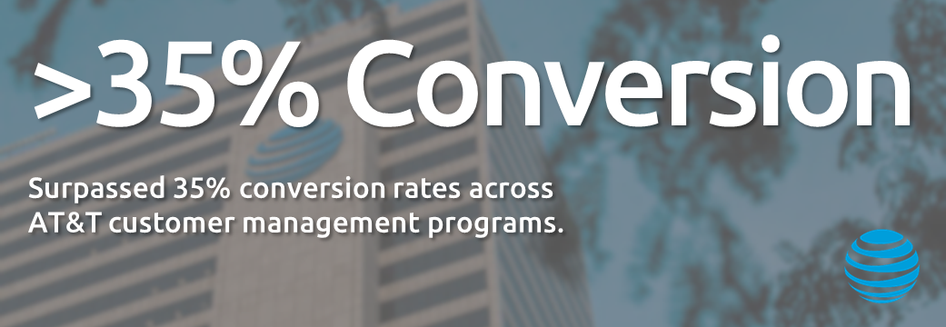 Surpassed 35% conversion rates across AT&T customer management programs