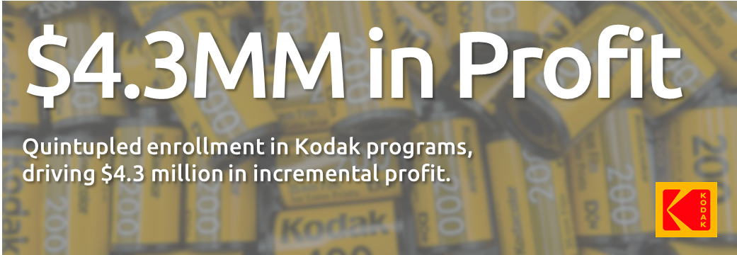 Quintupled enrollment in Kodak programs, driving $4.3 million in incremental profit