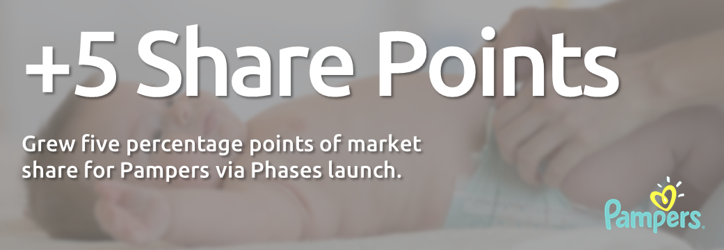 Grew five percentage points of Pampers market share via Phases launch